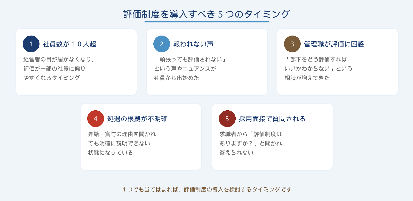 評価制度を導入すべき5つのタイミング