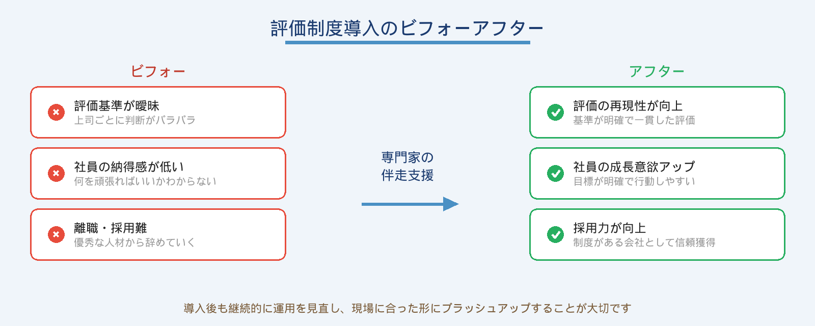 評価制度導入のビフォーアフター